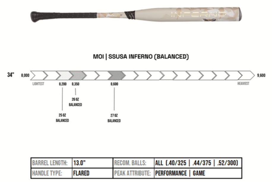 Axe Inferno SSUSA Senior Slowpitch Softball Bat